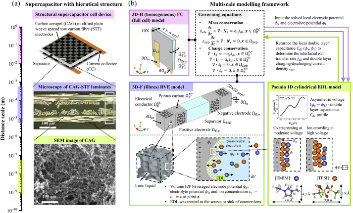research 4